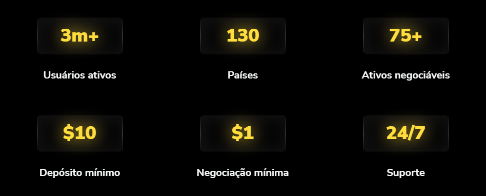 demo trading binomo, binomo corretora demo trading binomo, binomo corretora