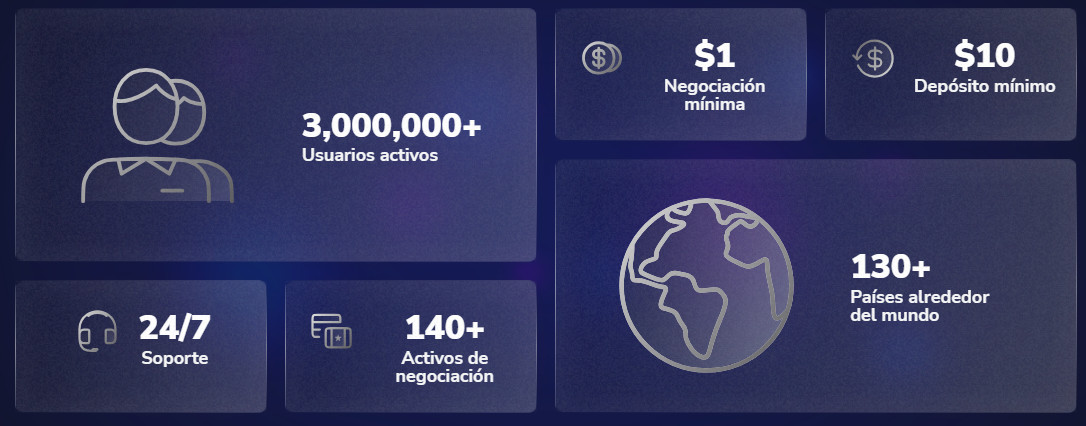 o que é binomo, binomo demo account
